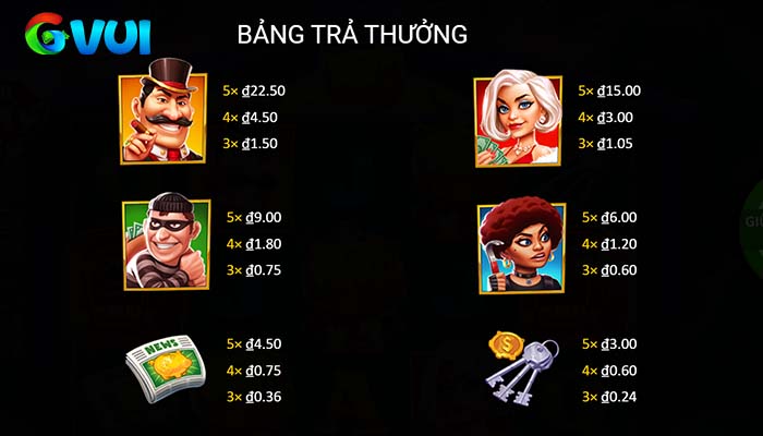 Các combo trúng thưởng trong Siêu Trộm Heo Vàng Các combo trúng thưởng trong Siêu Trộm Heo Vàng