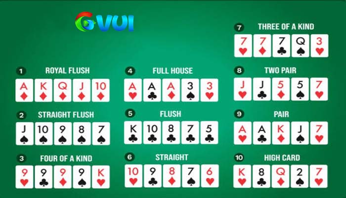 Các hand bài trong Xì Tố Online tại Game Bài GVUI Các hand bài trong Xì Tố Online tại Game Bài GVUI