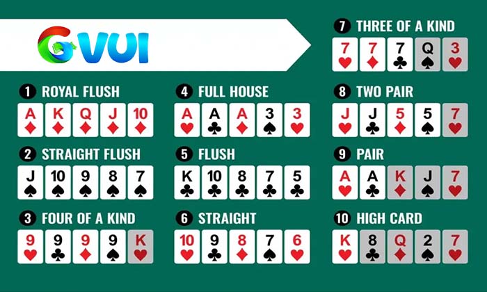 Các tổ hợp bài trong Poker 5 Lá